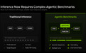 DeepSeek-V4-PRO AI测试:英伟达Vera Rubin每兆瓦吞吐量达GB300的30倍