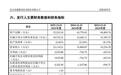 卓镭激光IPO:连亏两年后盈利4302万