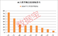 Kimi K3刷屏,中国开源模型完成历史性跨越,机构扎堆盯上这些概念股