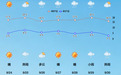中秋将至,晴雨多变!25‑26 日有阵雨,昼夜温差大勿忘添衣