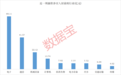 PCB、CPO龙头,活跃资金加仓(附股)