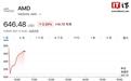 AMD股价创历史新高!CEO苏姿丰称AI芯片需求非常旺盛