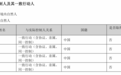 拓日新能十年首亏之下,陷实控人家族内斗