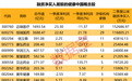 10万亿大产业,政策利好来了(附股)