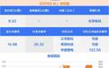 深市史上最大IPO登场,铜冠铜箔“小伙伴”同步上市丨打新早知道