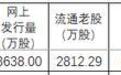 北交所待发新股申购前瞻(10月25日更新)