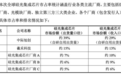 超9成收入绑定五大客户,羲禾科技营收暴涨背后,经营现金流起伏