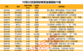 揭秘涨停 | 2股封单资金超3亿元