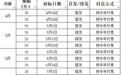 1190亿元!2026年超长期特别国债今起发行