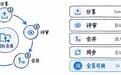 腾讯云开源内部自用TeamAI工具,支持跨Agent共享Skill