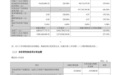 罗博特科2026年前三季度归母净利润6148.54万元,同比增长182.26%