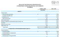 希捷2027财年第一财季归母净利润17.61亿美元,同比增长220.77%