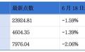 聚慧食品、博迁新材、融信数联、巴奴递表港交所主板;首只追踪港交所科技100指数ETF将于6月26日上市丨港交所早参