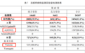 四价流感疫苗消失了?真相来了