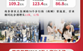 理响中国·聚焦2026中国经济丨出行热、消费旺、文旅火 四组数据解读国庆假期新气象