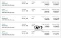 苹果iPhone Duo跑分曝光:iPhone 18 Pro同款6核4.93GHz CPU