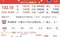 午后1分钟,“20CM”直线涨停