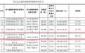 战略入股宇树,梁文锋与王兴兴“绑定”三年,谁更需要谁?