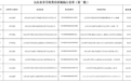 32家!大庆市教育局最新公布