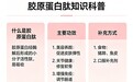 胶原蛋白十大品牌 2026年胶原蛋白肽新晋爆款榜