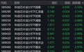 芯片概念股走低,科创芯片设计ETF跌约3%