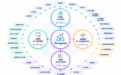 ManageEngine卓豪发布30+ 智能体 零Token使用成本,重新定义自主 IT 运维