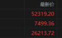 美股三大指数集体收涨,道指刷新高,费城半导体指数半年翻倍