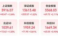 002185,近147万手封单,近33亿元主力资金杀入!十部门联合发布,创新药板块迎重磅利好