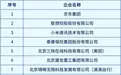 城市24小时 | 西部大省,又画了一个圈