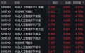 人工智能概念股走强,科创人工智能ETF涨约4%