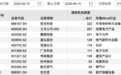 本周,322家机构“盯上”这家公司