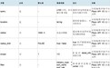 POI 周边检索 API 接入与参数详解