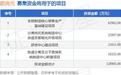 IPO动态:欧尚元拟在深交所创业板上市募资12.51亿元