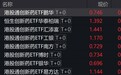 港股创新药概念股走高,港股通创新药相关ETF涨约2%