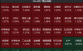 四大指数集体高开!黄金、半导体、服务器、光通信板块走强,农业、煤炭、油气板块调整|开盘播报