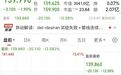 美股制药巨头,盘前跌超12%