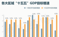 中国“南大门”,又一个3000亿大区要来了