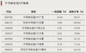 资金流向生变,涌入这一方向