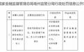 贷款及员工管理多项违规,涡阳农商行被罚90万元,相关责任人被警告