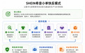 SHEIN希音小单快反模式介绍:100至200件首单如何降低库存风险?