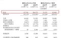 ADAS测试收入暴增170.5%!这家企业二冲港股IPO 比亚迪为重要客户