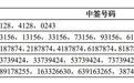 新股来了:301716,中签率0.0141%,被弃购2.44万股;001246,中签号出炉,明日缴款