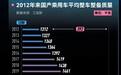终于有专家看不下去了:电车越来越重,又不交税,路撑不住了
