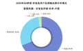 安兔兔Q3安卓手机芯片数据出炉:小米玄戒位列第三