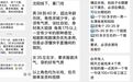 国庆有人花218元体验“扇巴掌”