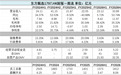 首次覆盖 | 东方甄选:F4散场这一年