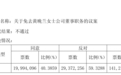 女儿、女婿试图罢免83岁母亲董事职务,没成功