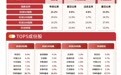科创50指数冲高回落半日涨0.4%,关注科创50ETF易方达(588080)后续走势