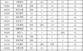 福建上市公司价值重估:民营科技龙头抬升上限,制造与消费多点支撑