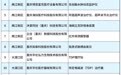41件产品入选!重庆“适老好物”清单来了